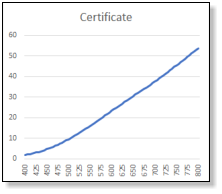 NIST radiometric certified lamp spectrum