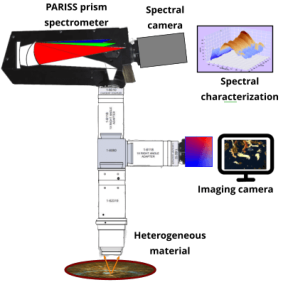 PARISS Prism Based Imaging Spectrometer with Optical Assembly